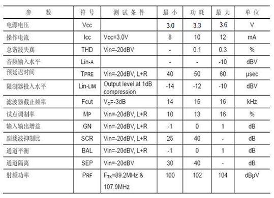 AH1035FM立体声无线发射模块,第2张