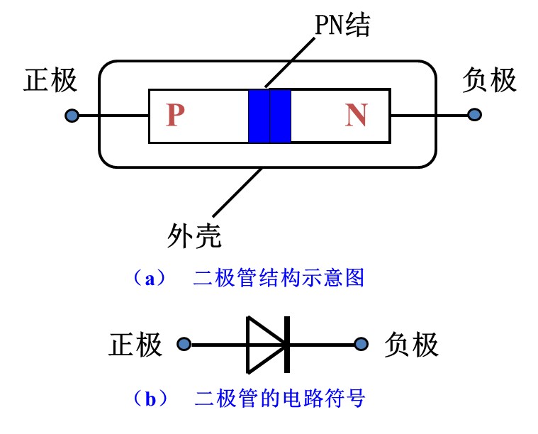 二极管的工作原理视频与性能结构,第2张