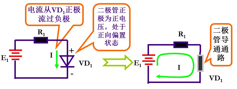 二极管的工作原理视频与性能结构,第4张