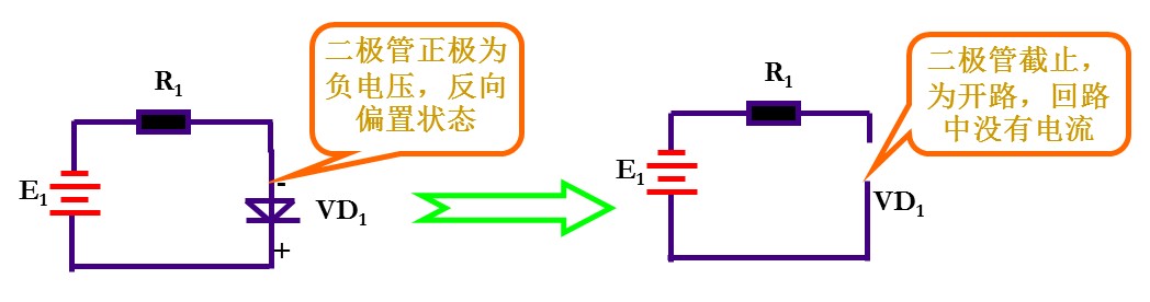 二极管的工作原理视频与性能结构,第3张