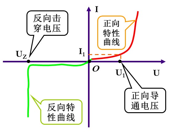 二极管的工作原理视频与性能结构,第6张