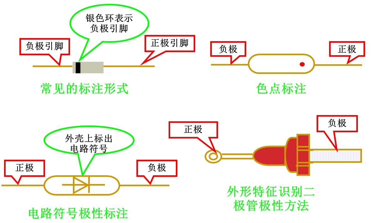 二极管的工作原理视频与性能结构,第5张