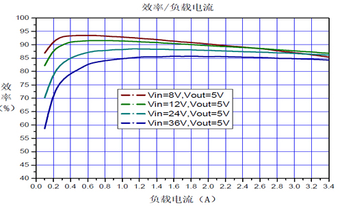 24v转5v,芯片及电路图,第3张