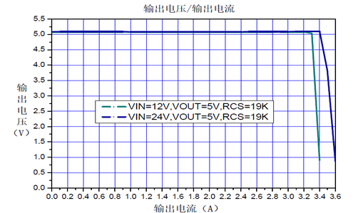 24v转5v,芯片及电路图,第2张