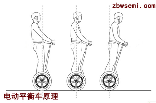 LPD3201平衡车芯片