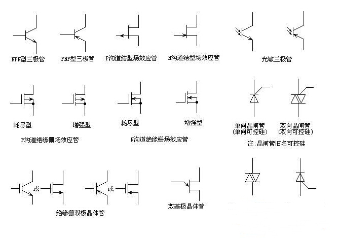 三极管的管型管脚判别方法,第3张